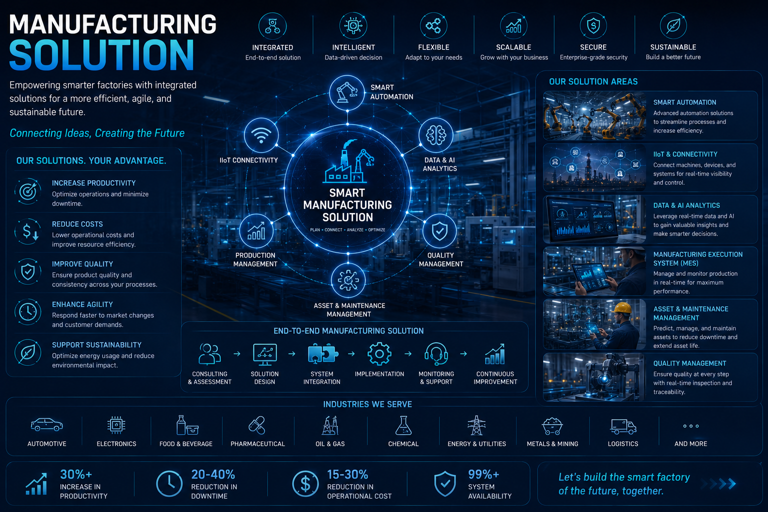 Manufacturing Solutions