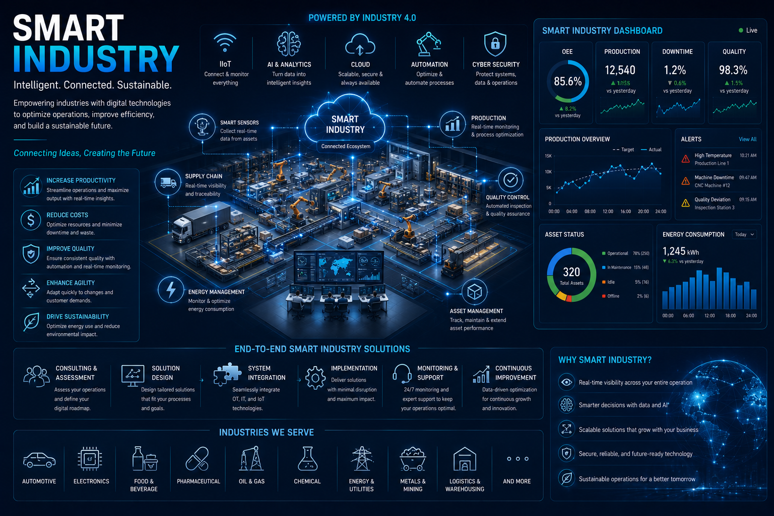 Smart Industry