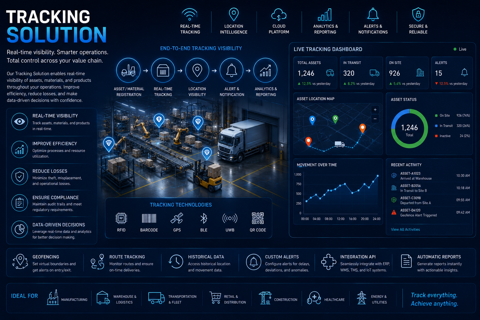 Tracking Solutions