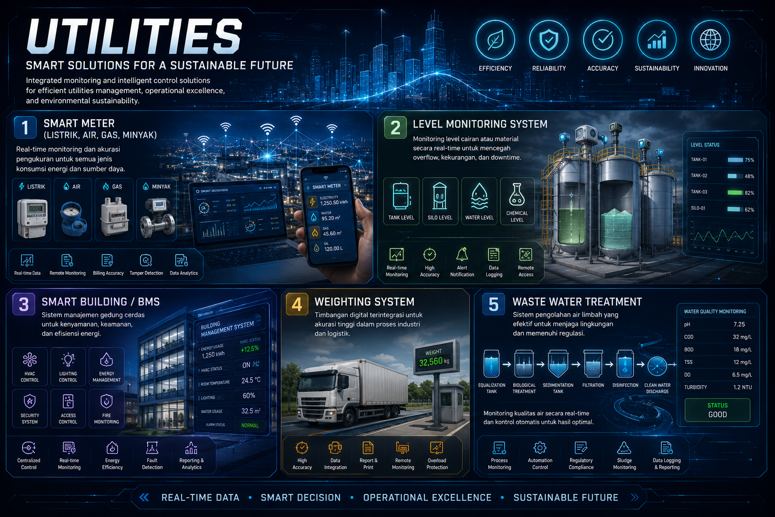 Utilities